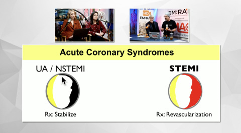 LIVE! ECG Course: de Winter’s, Wellen’s, and ST Elevation in aVR